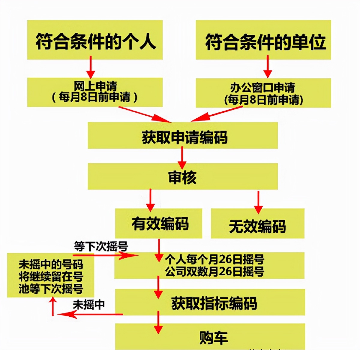 北京公司买车都需要什么手续摇号有什么特殊要求