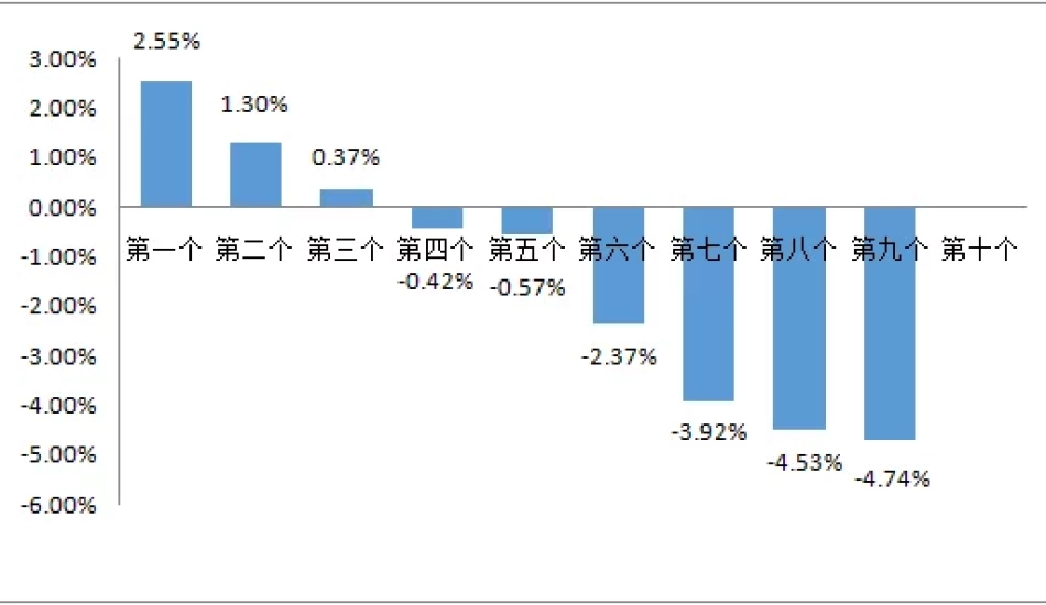 油价预计两连降开京牌车的你还准备换电车么